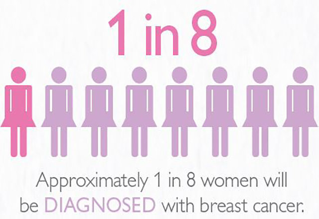 آشنایی با غربالگری و پیشگیری از سرطان پستان