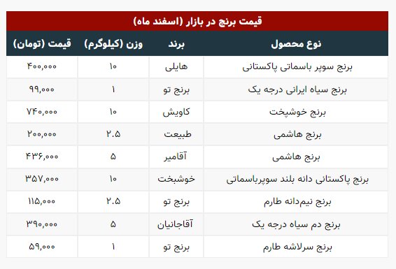 جدیدترین قیمت انواع برنج در بازار اعلام شد