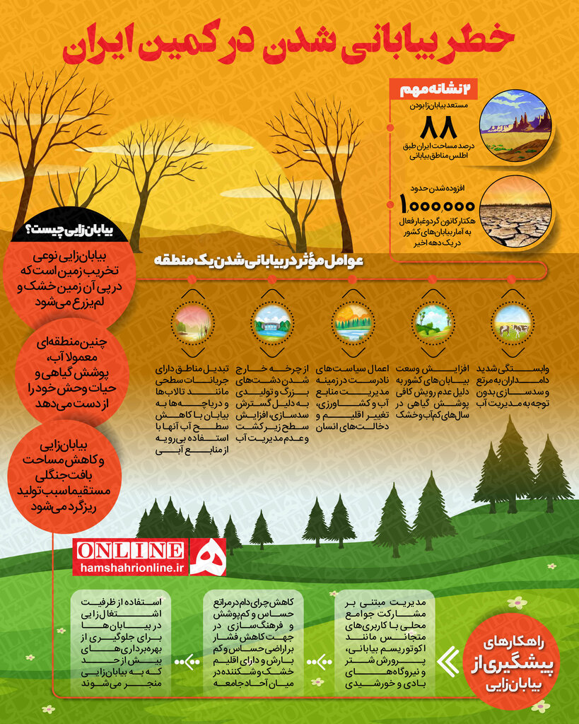 اینفوگرافیک | ایران بیابان میشود | ۲ نشانه مهم بیابانی شدن ایران را ببینید
