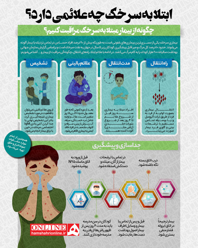 اینفوگرافیک | علائم ابتلا به سرخک | چگونه از بیمار مبتلا به سرخک مراقبت کنیم؟