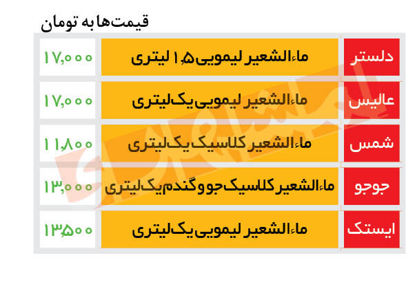 ماءالشعیر هم گران شد | جدول جدیدترین قیمت ها