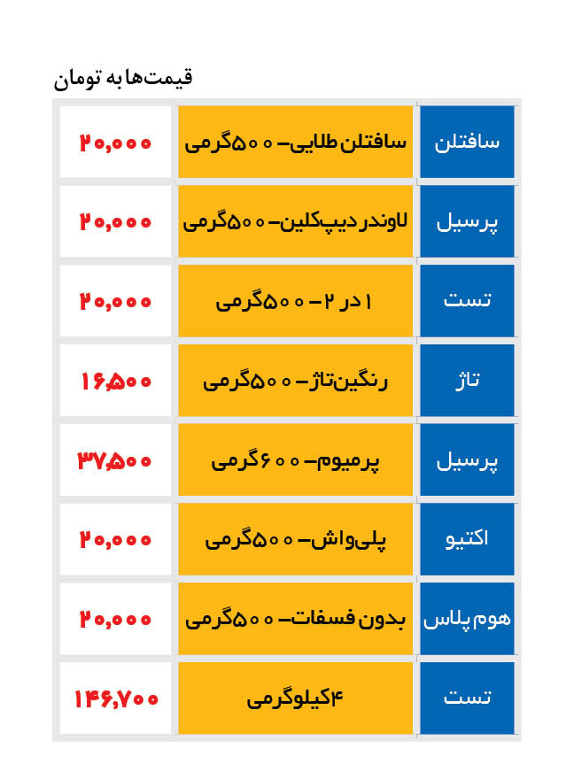 آخرین قیمت پودر ماشین لباسشویی در بازار | یک بسته پودر ۵۰۰ گرمی چند؟