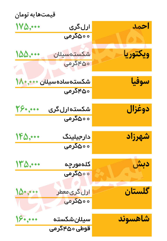 قیمت جدید انواع چای در بازار | افزایش قیمت وارداتی ها
