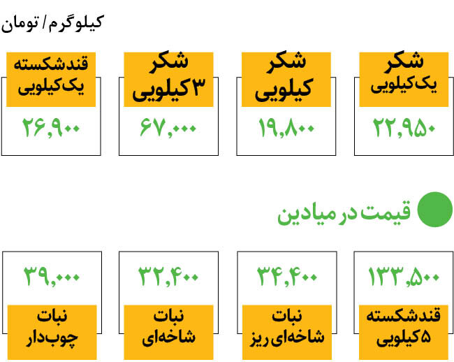 آخرین قیمت قند و شکر در میادین | شکر کیلویی چند؟