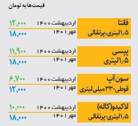 افزایش قیمت انواع نوشابه در بازار | بطری یک و نیم لیتری چند شد؟