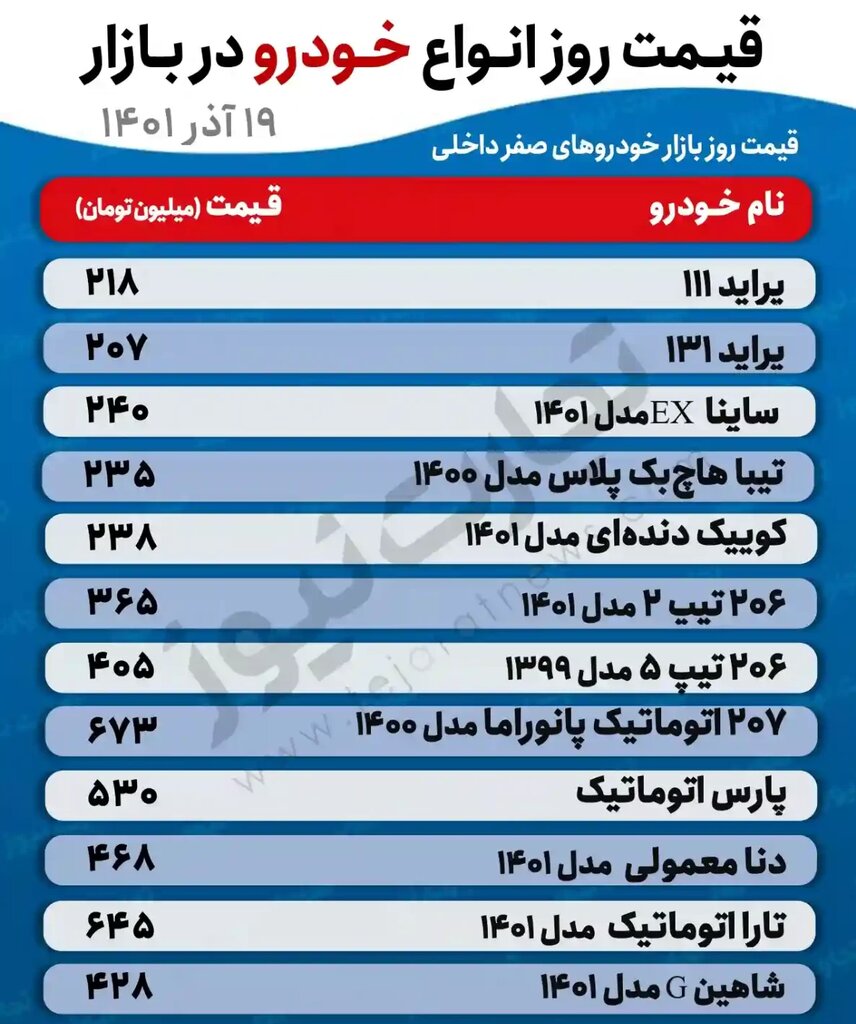 پژو ۲۰۷ اتومات ۶۷۳ میلیون تومان شد | جدیدترین قیمت پراید، تیبا، ساینا، دنا ، تارا و شاهین