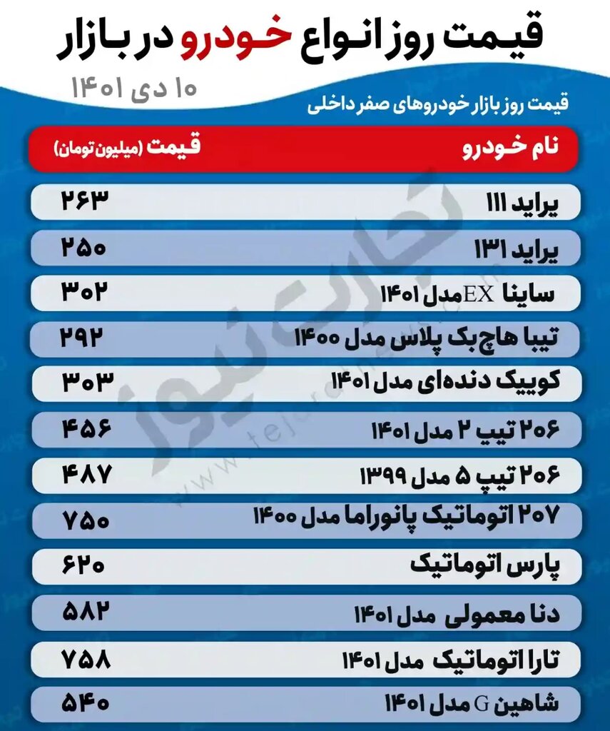 کوییک رکورد جدید ثبت کرد | جدیدترین قیمت پراید، تیبا، ساینا، شاهین و انواع پژو