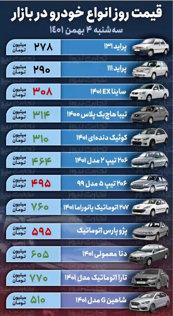 این خودرو پرطرفدار ۱۲ میلیون تومان ارزان شد | جدول جدیدترین قیمت خودروهای داخلی را ببینید