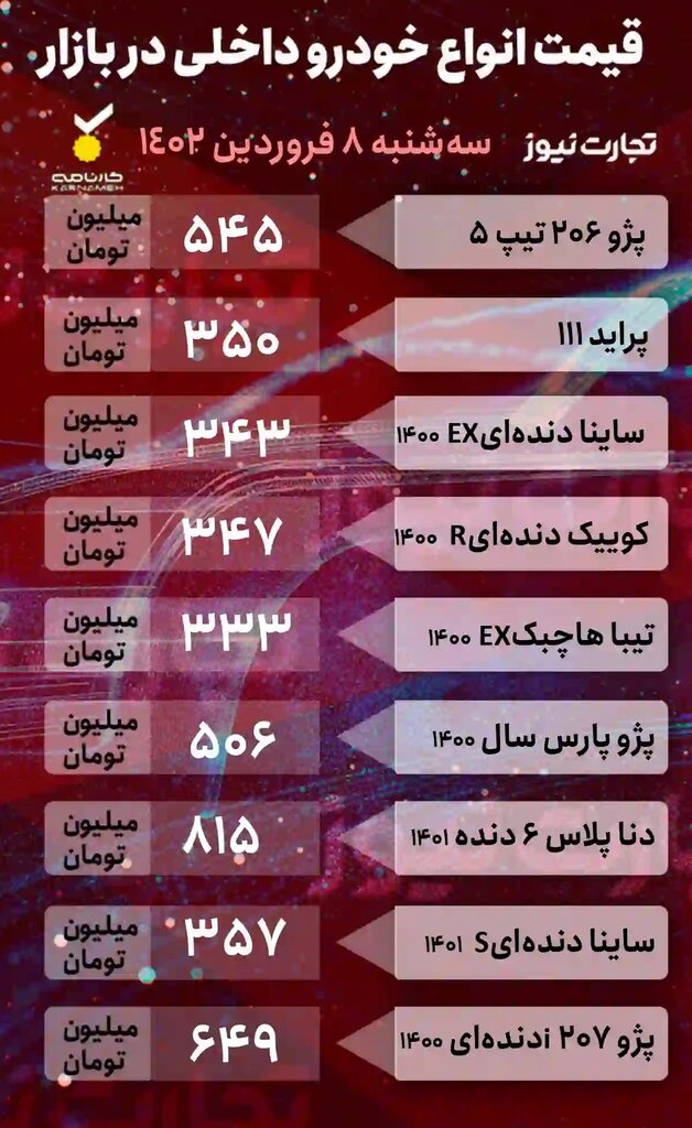 پژو گران شد ؛ جدول جدیدترین قیمت خودروهای داخلی و خارجی را ببینید | پیش بینی قیمت خودرو در روزهای آینده
