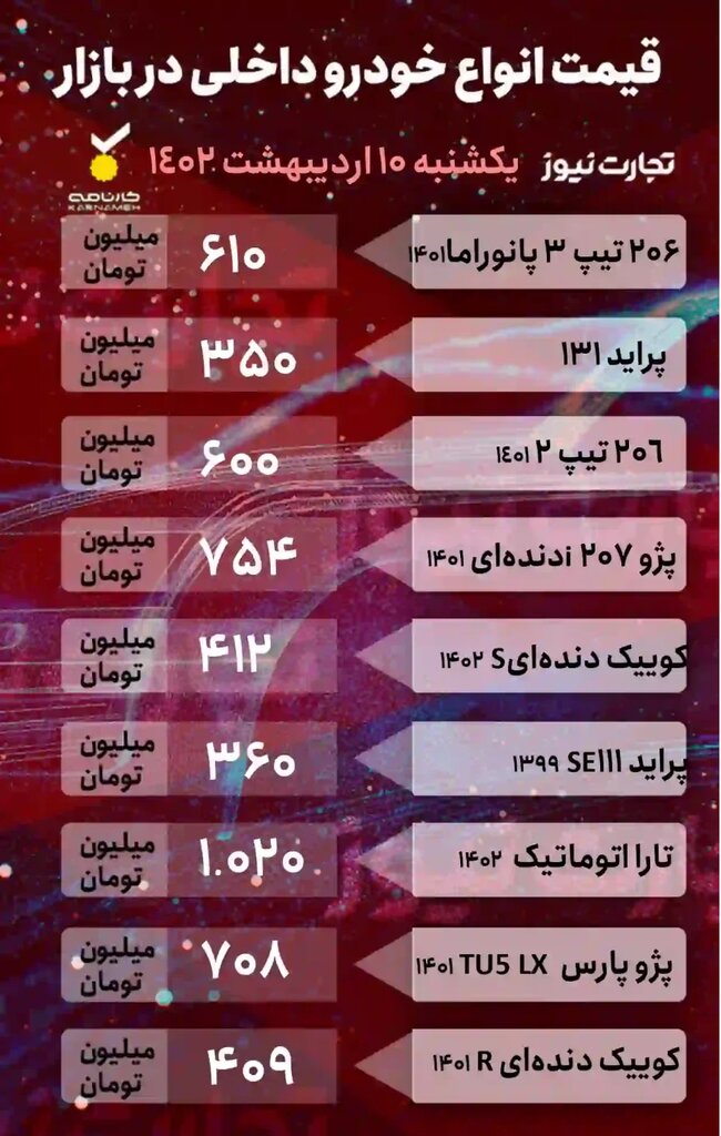 موج گرانی در راه است؟ ؛ تارا اتوماتیک یک میلیارد و ۲۰ میلیون تومان شد | جدول جدیدترین قیمت خودروهای داخلی را ببینید