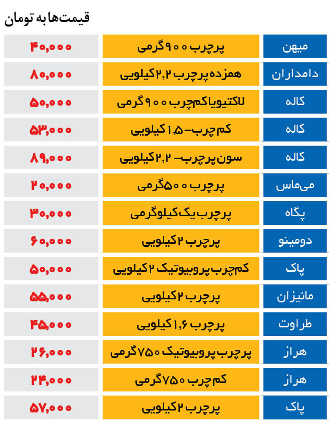 آخرین قیمت ماست قبل از گرانی | ماست کم چرب کیلویی چند؟