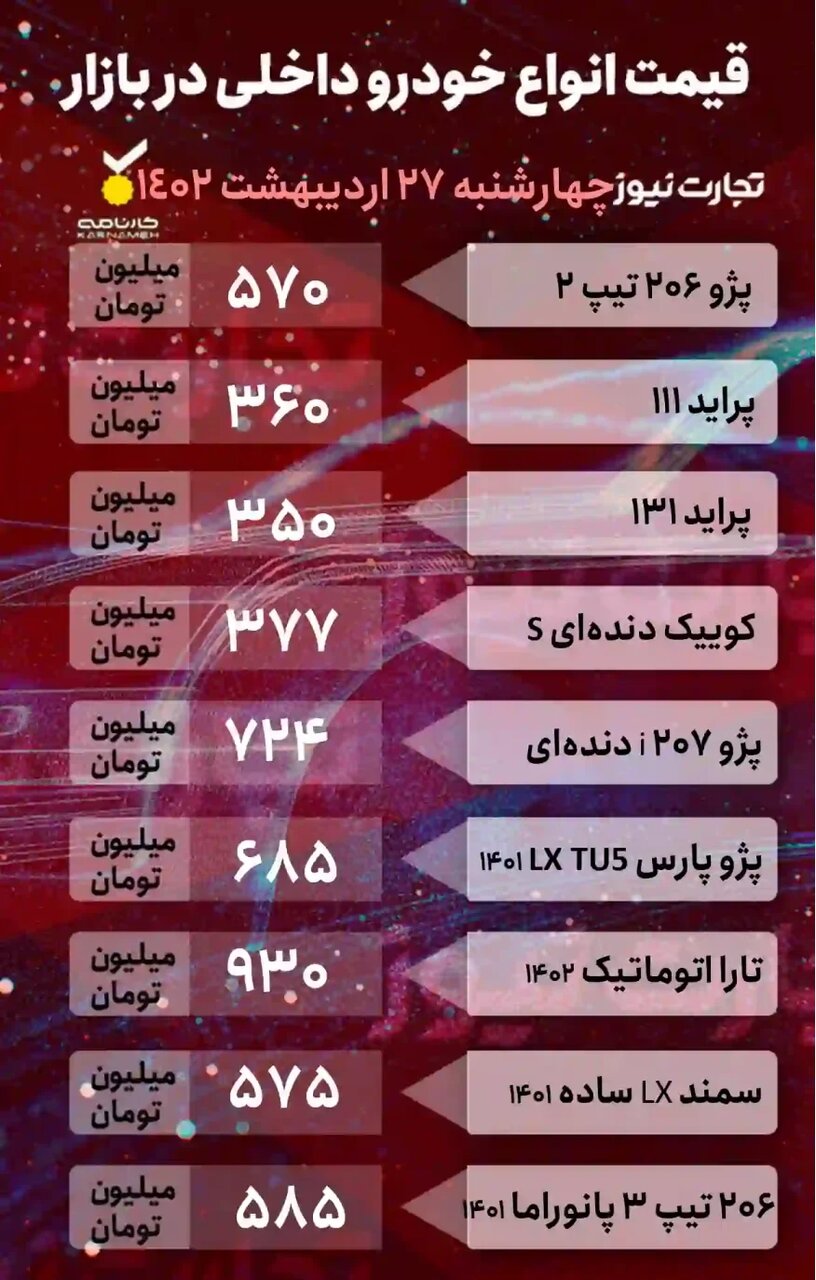 ریزش قیمت خودرو ادامه دارد؟ | پژو ۲۰۷، سمند، ام وی ام و پراید چقدر قیمت خورد؟ |جدول قیمت خودروهای داخلی و خارجی را ببینید