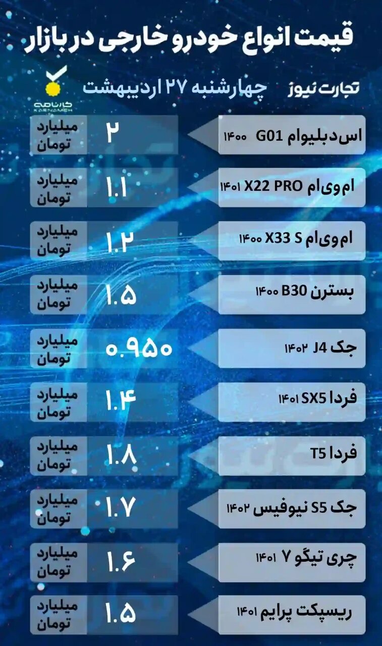 ریزش قیمت خودرو ادامه دارد؟ | پژو ۲۰۷، سمند، ام وی ام و پراید چقدر قیمت خورد؟ |جدول قیمت خودروهای داخلی و خارجی را ببینید