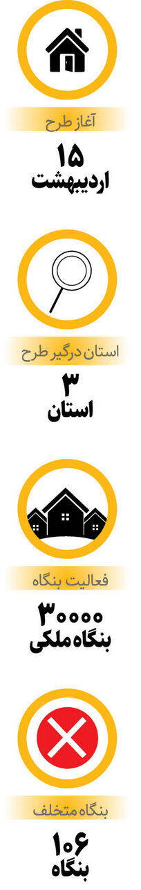 نقرهداغ املاکیها | تاکنون ۱۰۶ بنگاه متخلف در این ۳ استان پلمب و جریمه شدهاند