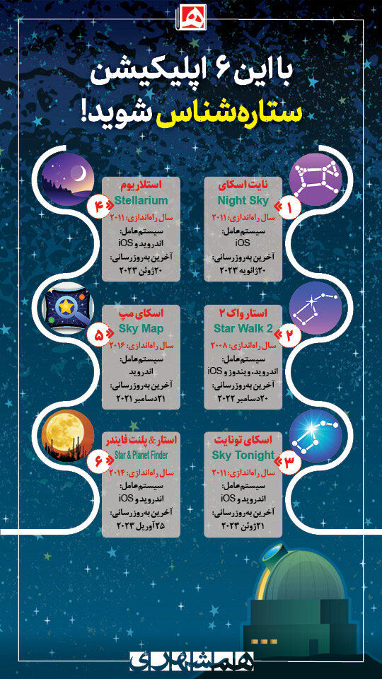 اینفوگرافیک | با این اپلیکیشنها ستارهشناس بشوید!