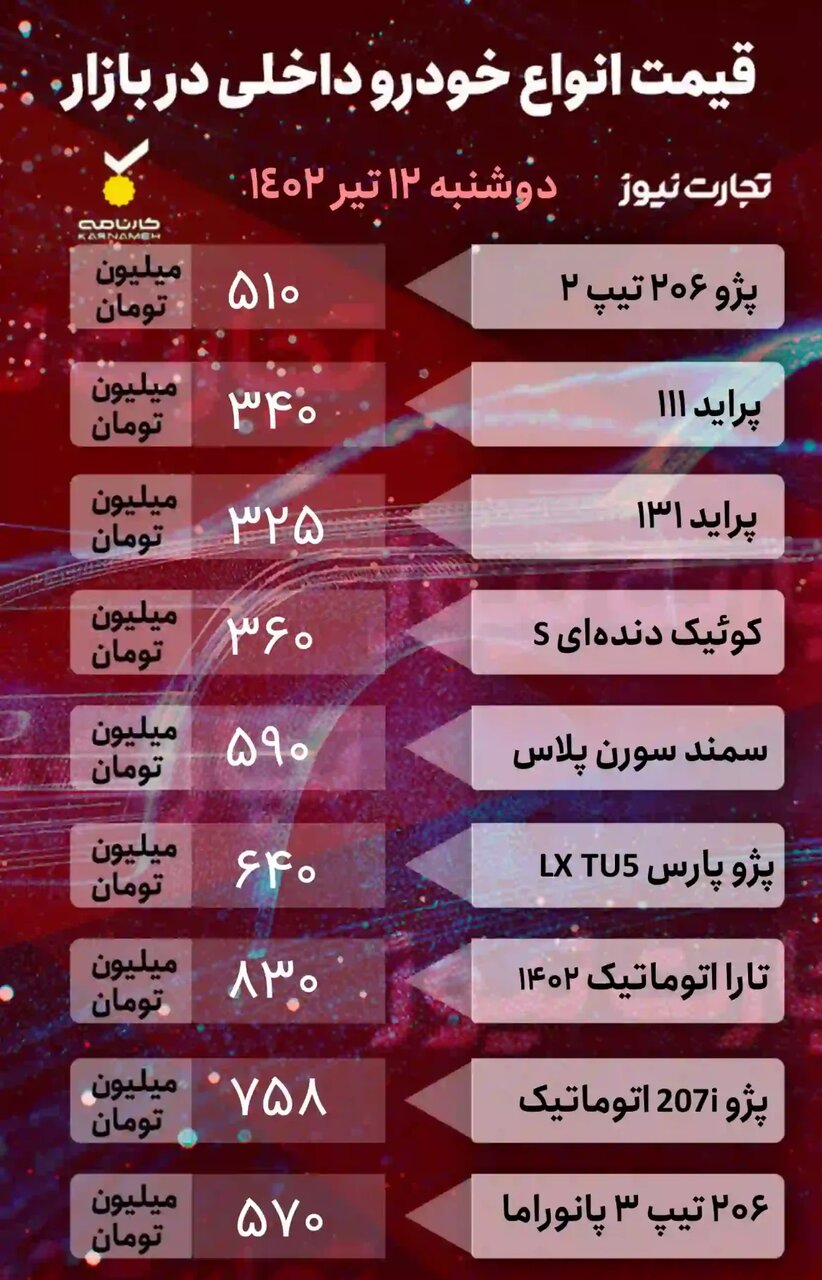 افزایش قیمت ۵ تا ۱۲ میلیون تومانی۲ خودروی پرطرفدار ایرانی و کاهش ۱۰۰ میلیون تومانی یک خودروی مونتاژی | جدول قیمت خودروهای داخلی و خارجی را ببینید