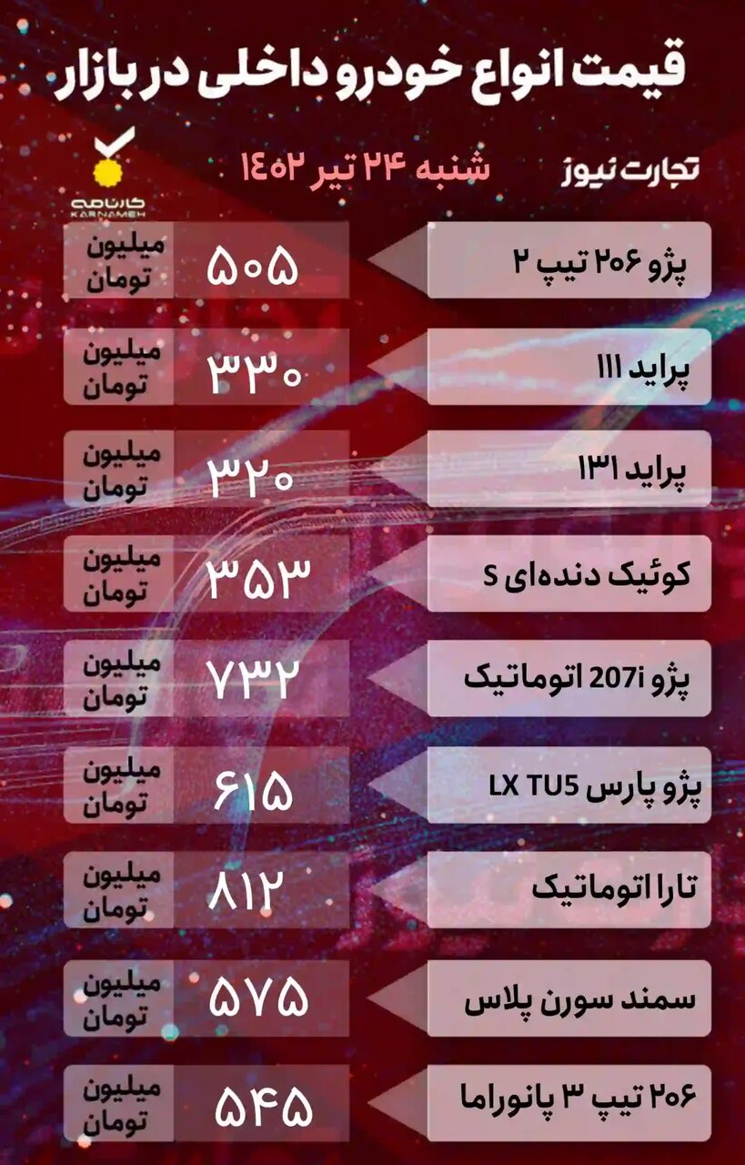 وضعیت قیمت ها در بازار خودروهای داخلی و خارجی | جدیدترین قیمت پراید، کوئیک، انواع پژو، ام وی ام، چری تیگو و فیدلیتی پرایم