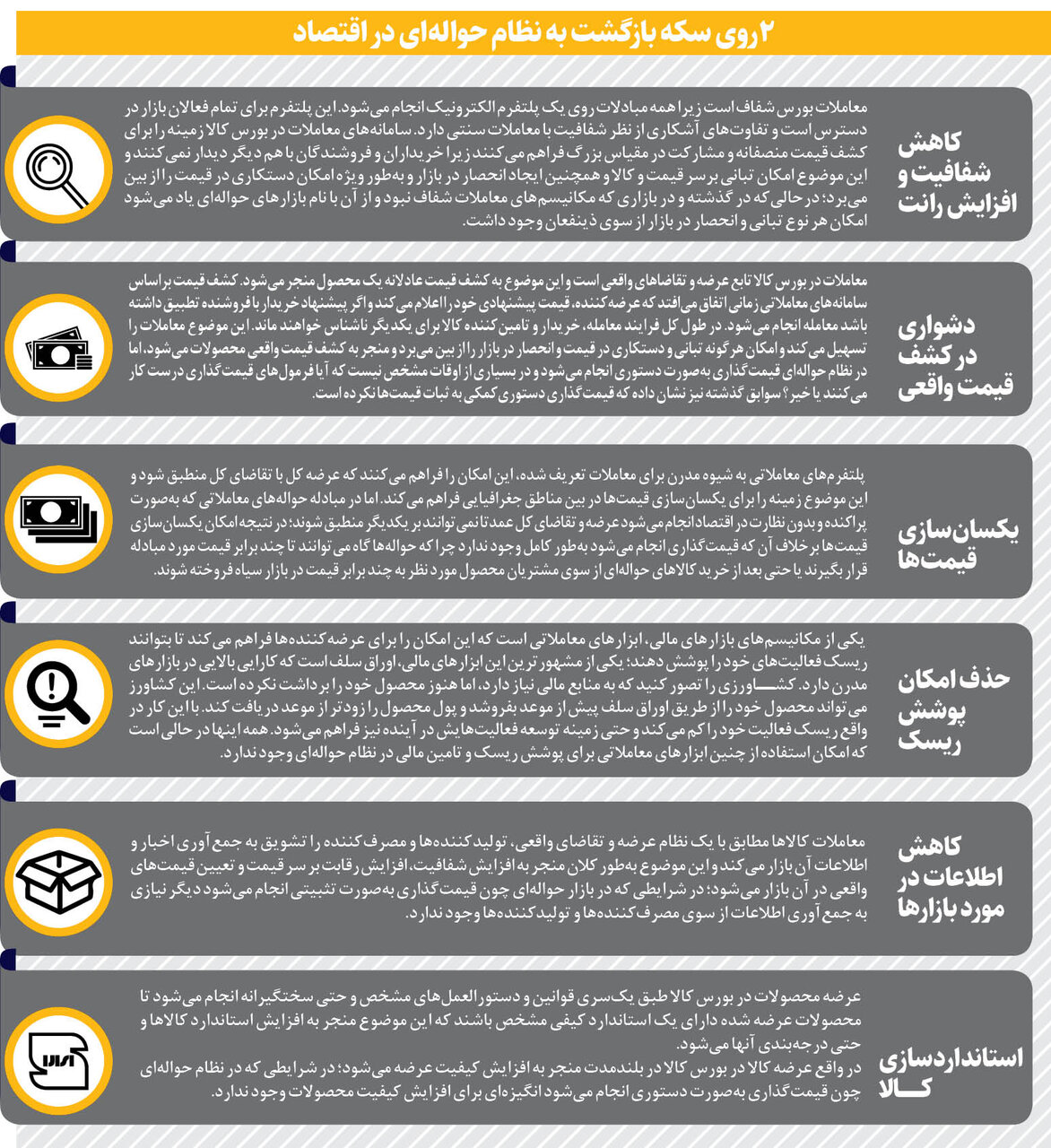 رأی دولت به اقتصاد شفاف | ۳ وزارتخانه تخصصی چگونه با توزیع کالاها در شبکه غیرشفاف مخالفت کردند؟
