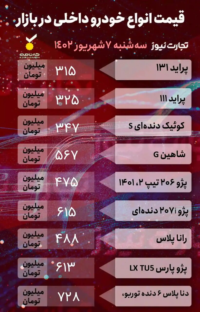 کاهش چشمگیر قیمت خودروهای مونتاژی در بازار | این ۲ محصول سایپا گران شد؛ جدول قیمتها