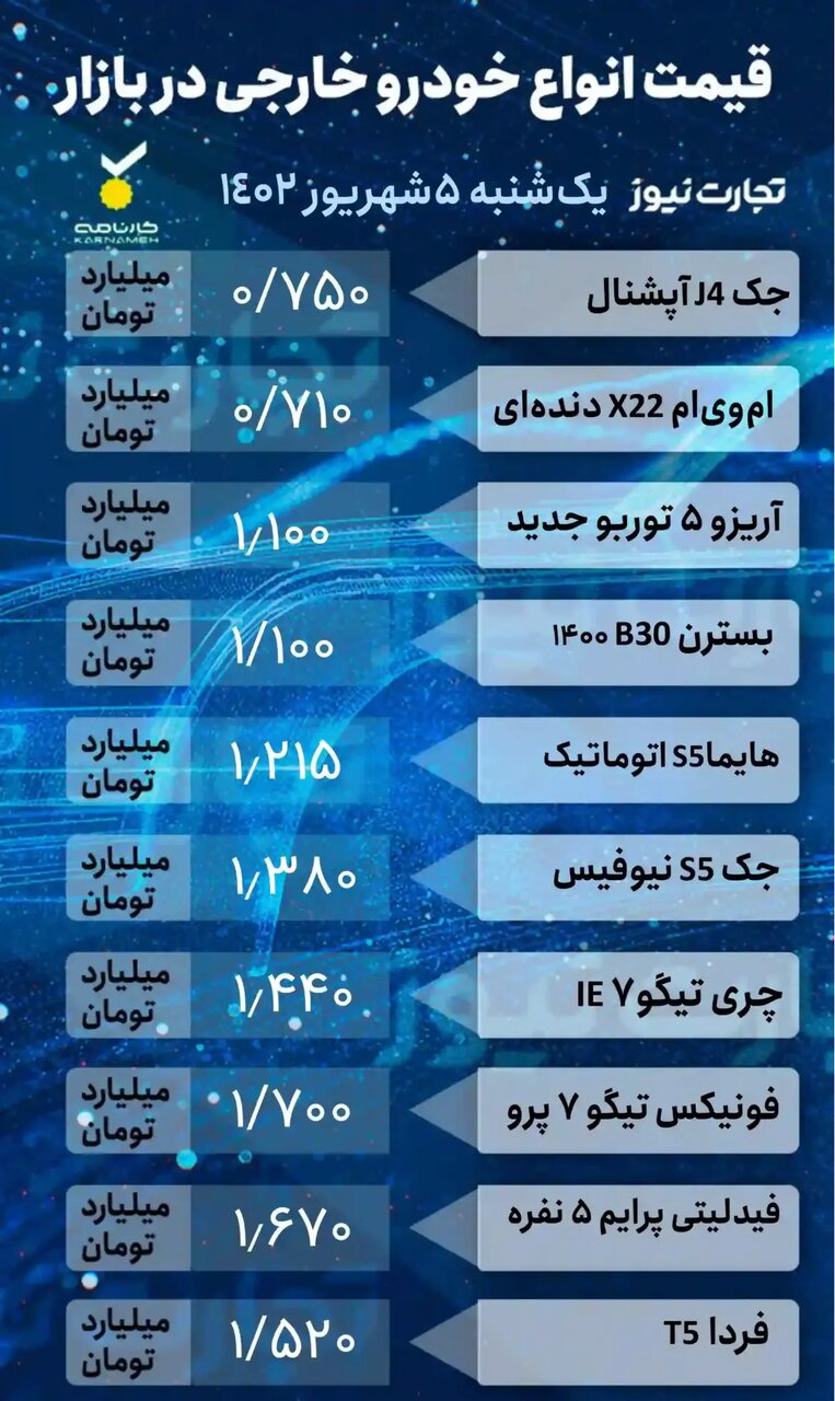 کاهش چشمگیر قیمت خودروهای مونتاژی در بازار | این ۲ محصول سایپا گران شد؛ جدول قیمتها