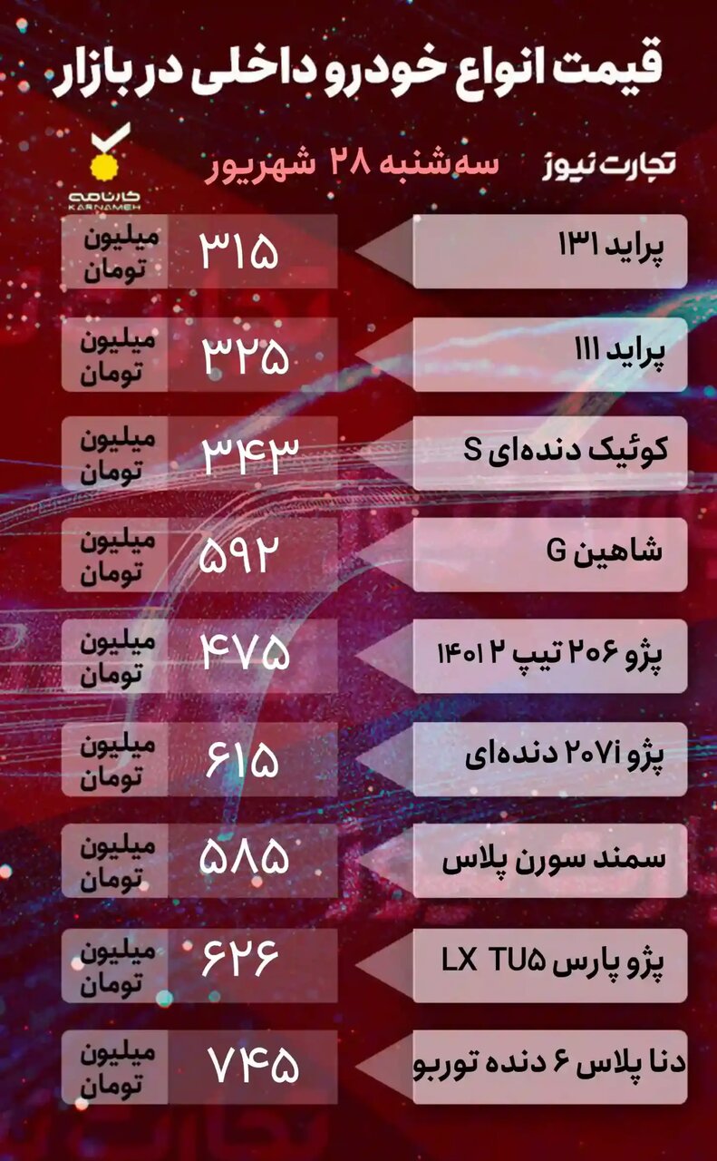 افت محسوس قیمت ها در بازار خودرو ؛ کوئیک، شاهین،۲۰۷ و پژو پارس چند شد؟ | جدول قیمت خودروهای داخلی و خارجی