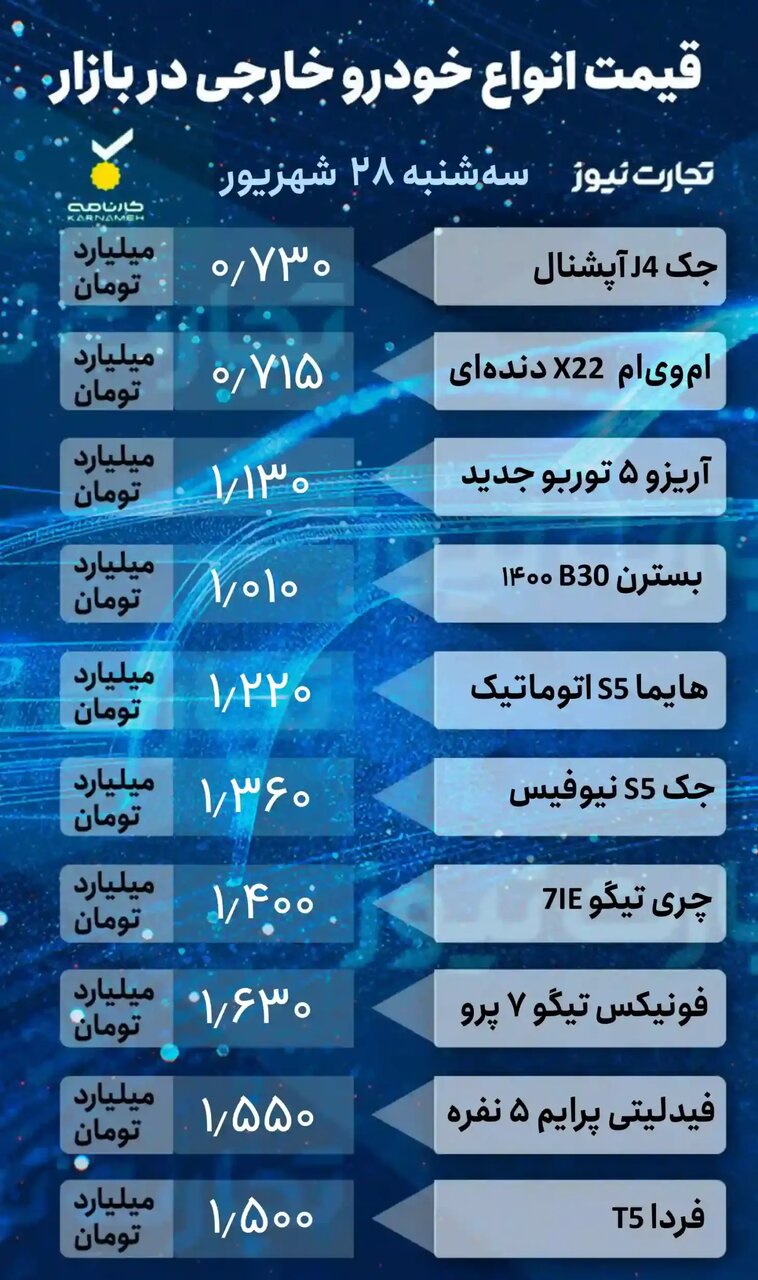 افت محسوس قیمت ها در بازار خودرو ؛ کوئیک، شاهین،۲۰۷ و پژو پارس چند شد؟ | جدول قیمت خودروهای داخلی و خارجی