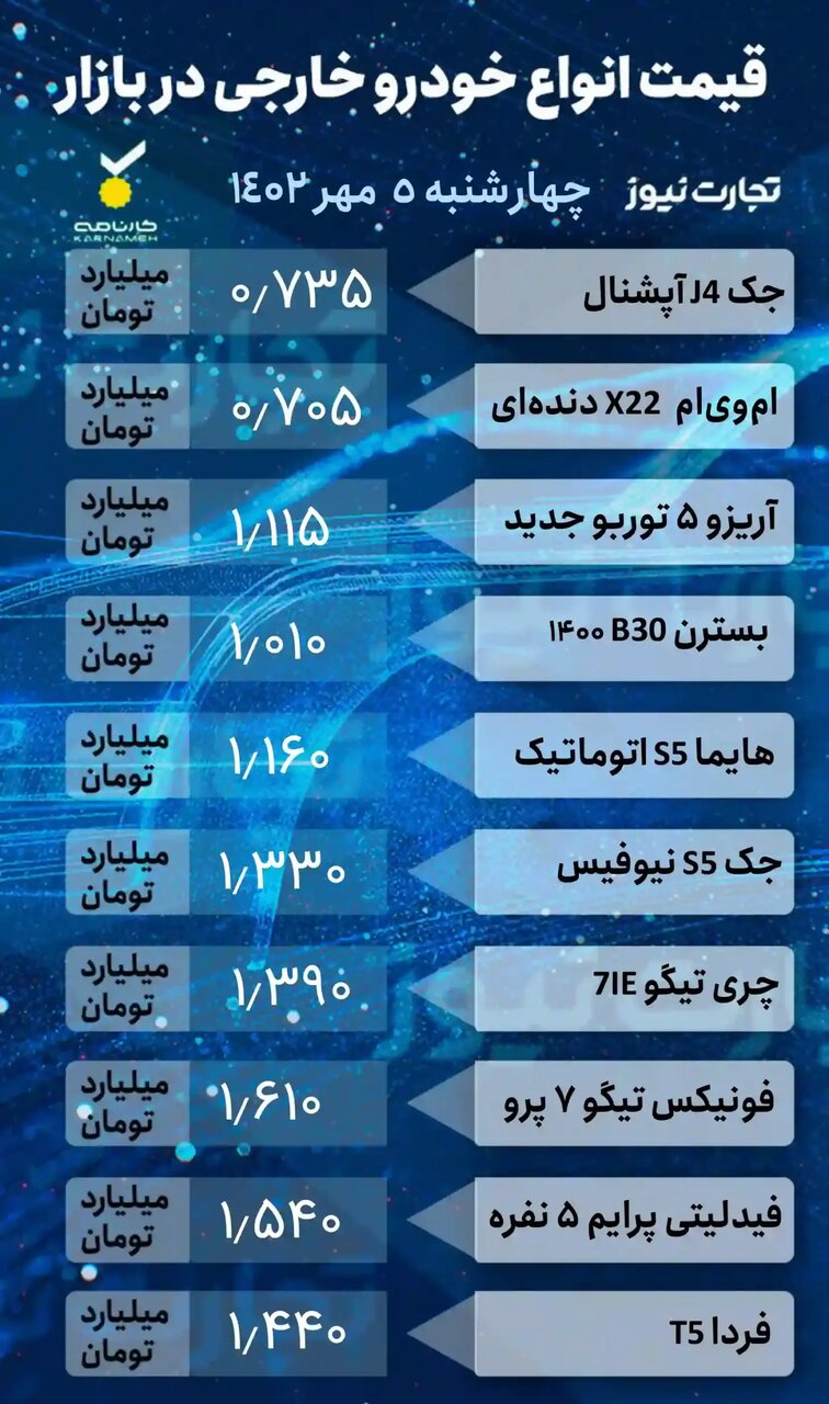 این خودرو داخلی رکورددار افت قیمت شد | کوئیک، ۲۰۶، شاهین، هایما و فونیکس چند شد؟