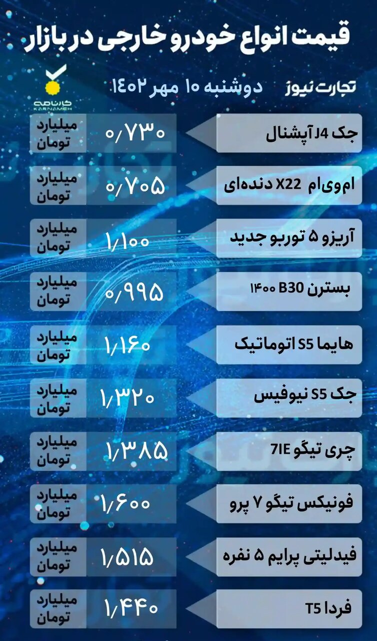 جدول قیمت خودروهای داخلی و خارجی | پراید، کوئیک، شاهین، بسترن و هایما چند شد؟