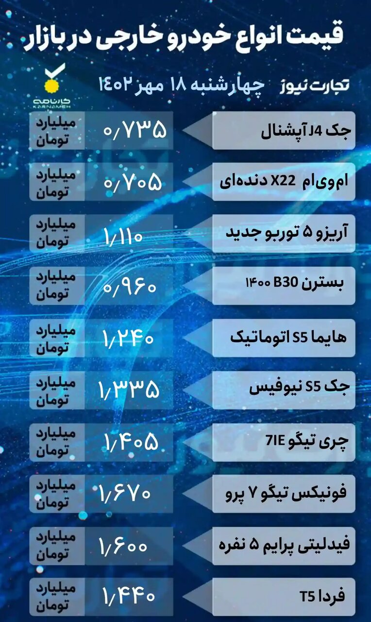 کاهش یک تا ۵ میلیون تومانی ۲ خودرو پرطرفدار ؛ کدام خودرو ۸۰ میلیون گران شد؟ | جدول قیمت ها