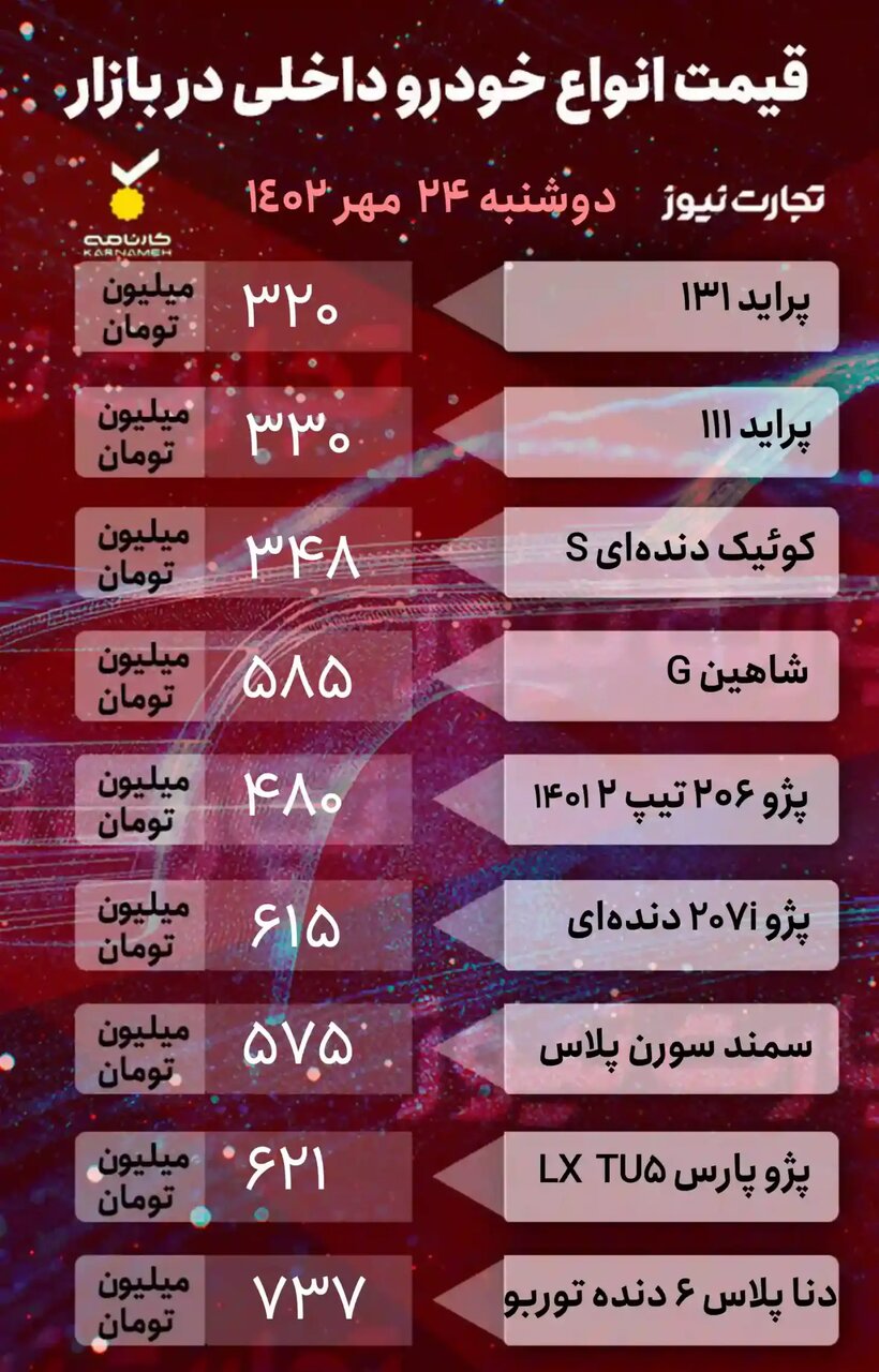 افت و خیز قیمت ها در بازار خودرو | کوئیک، پژو، سمند، هایما، جک و چری تیگو چند شد؟