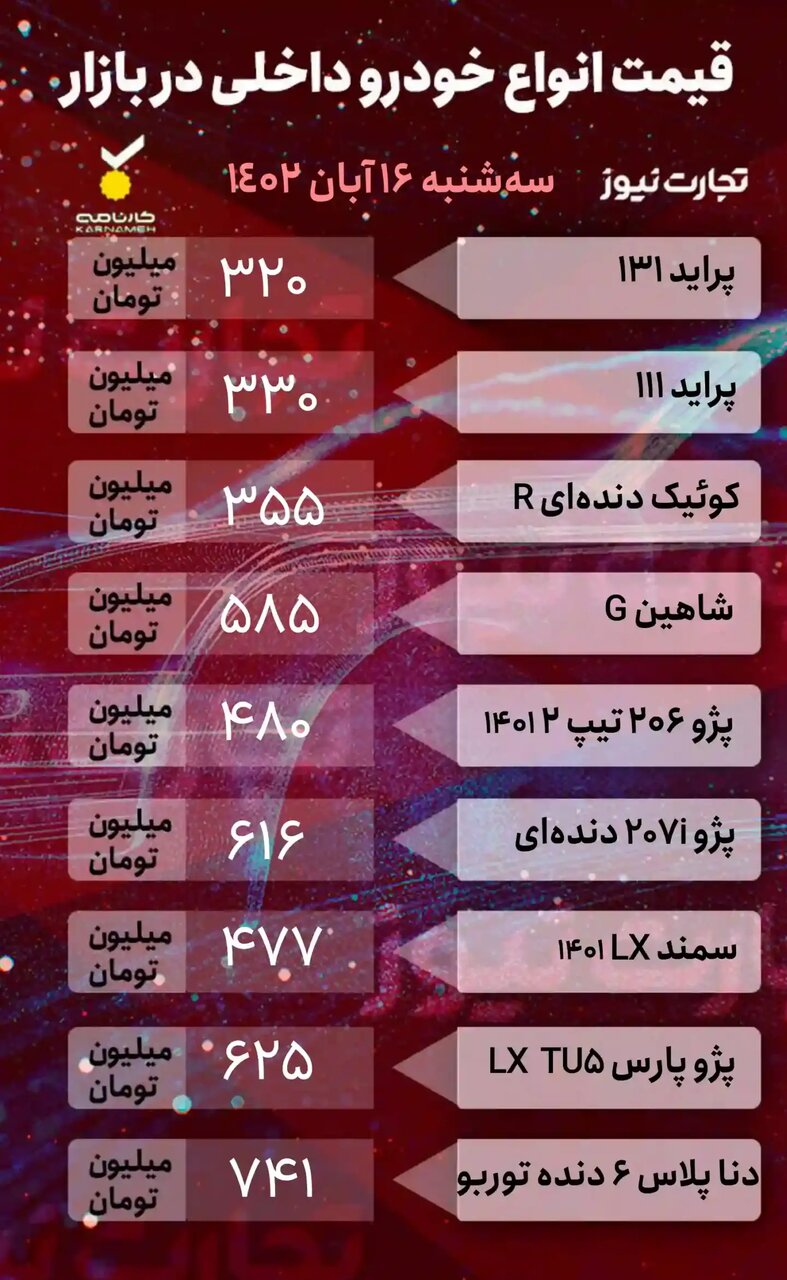 قیمت جدید خودروهای داخلی و مونتاژی در بازار | این خودرو پرطرفدار ۱۵ میلیون تومان ارزان شد؛ جدول قیمت ها