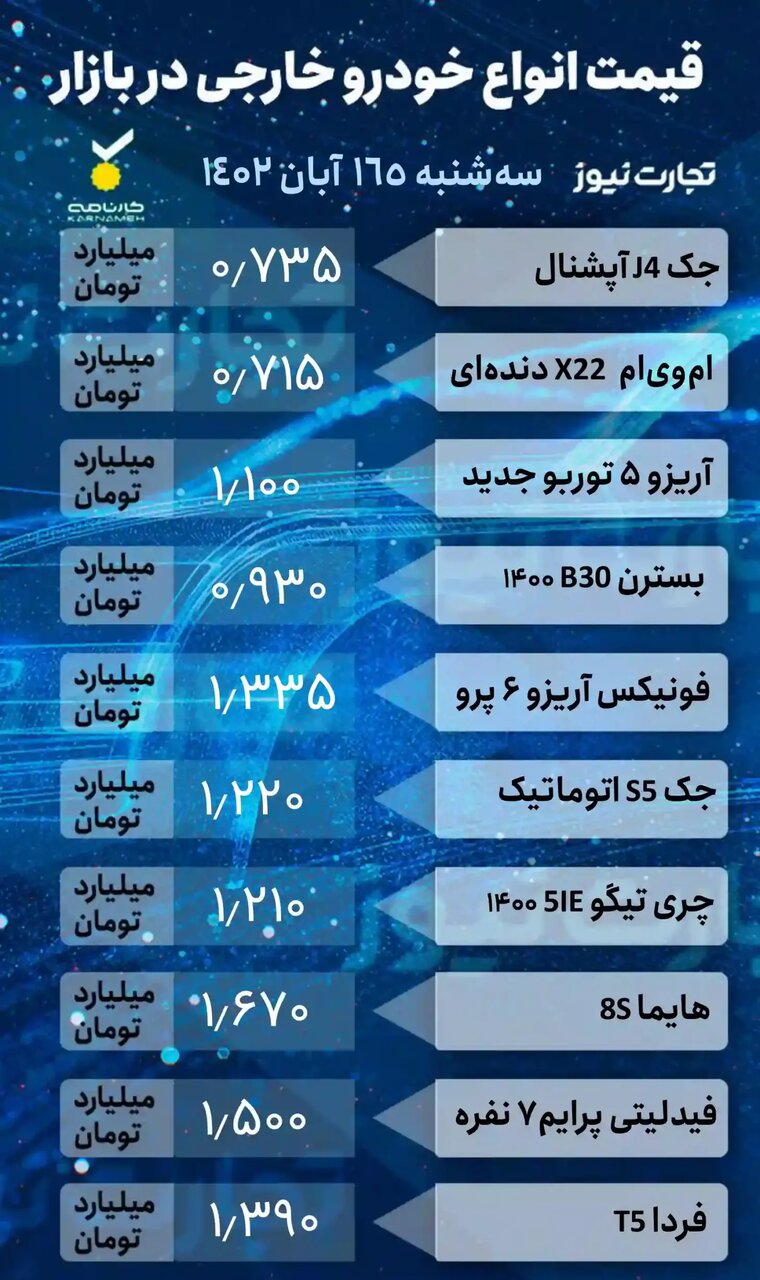 قیمت جدید خودروهای داخلی و مونتاژی در بازار | این خودرو پرطرفدار ۱۵ میلیون تومان ارزان شد؛ جدول قیمت ها