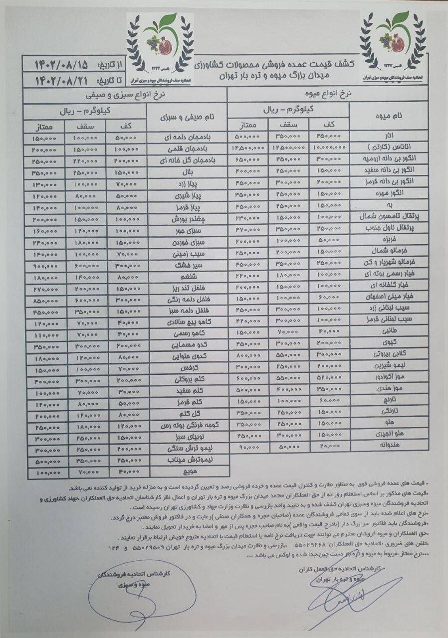 قیمت انواع میوه و صیفی اعلام شد | جدیدترین قیمت انگور، نارنگی، سیب، کیوی، موز و گوجه فرنگی