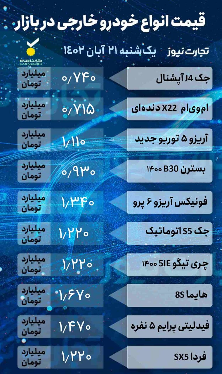افت و خیز قیمت ها در بازار خودرو؛ این خودروها ۲ تا ۱۰ میلیون تومان ارزان شدند | جدول قیمت خودروهای داخلی و خارجی را ببنید