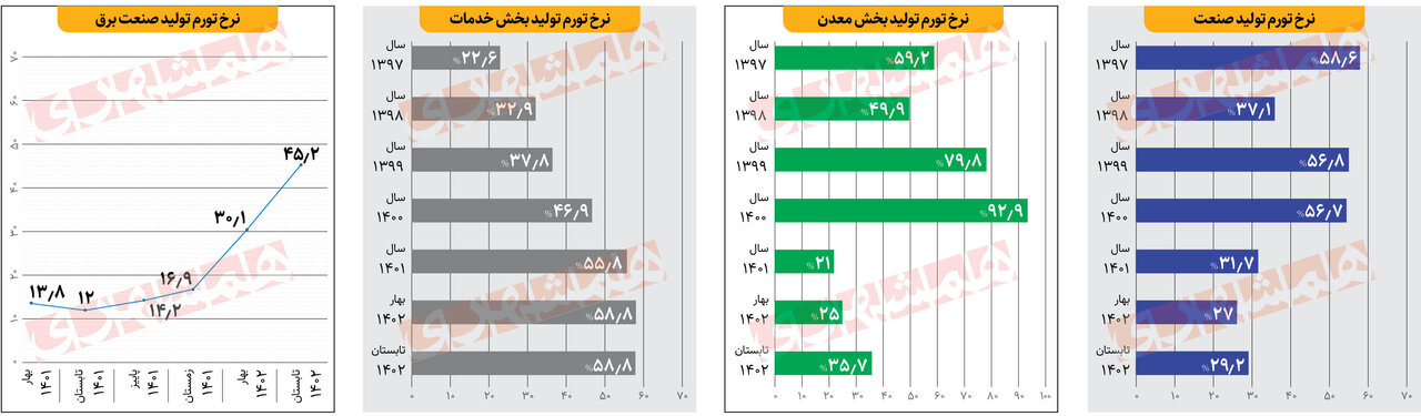 آینده تورم ایران چه می شود؟