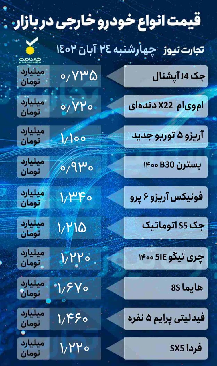 جدیدترین وضعیت قیمتها در بازار خودرو | کوئیک، پژو ۲۰۷، شاهین، پژو، آریزو و و هایما چقدر قیمت خورد؟