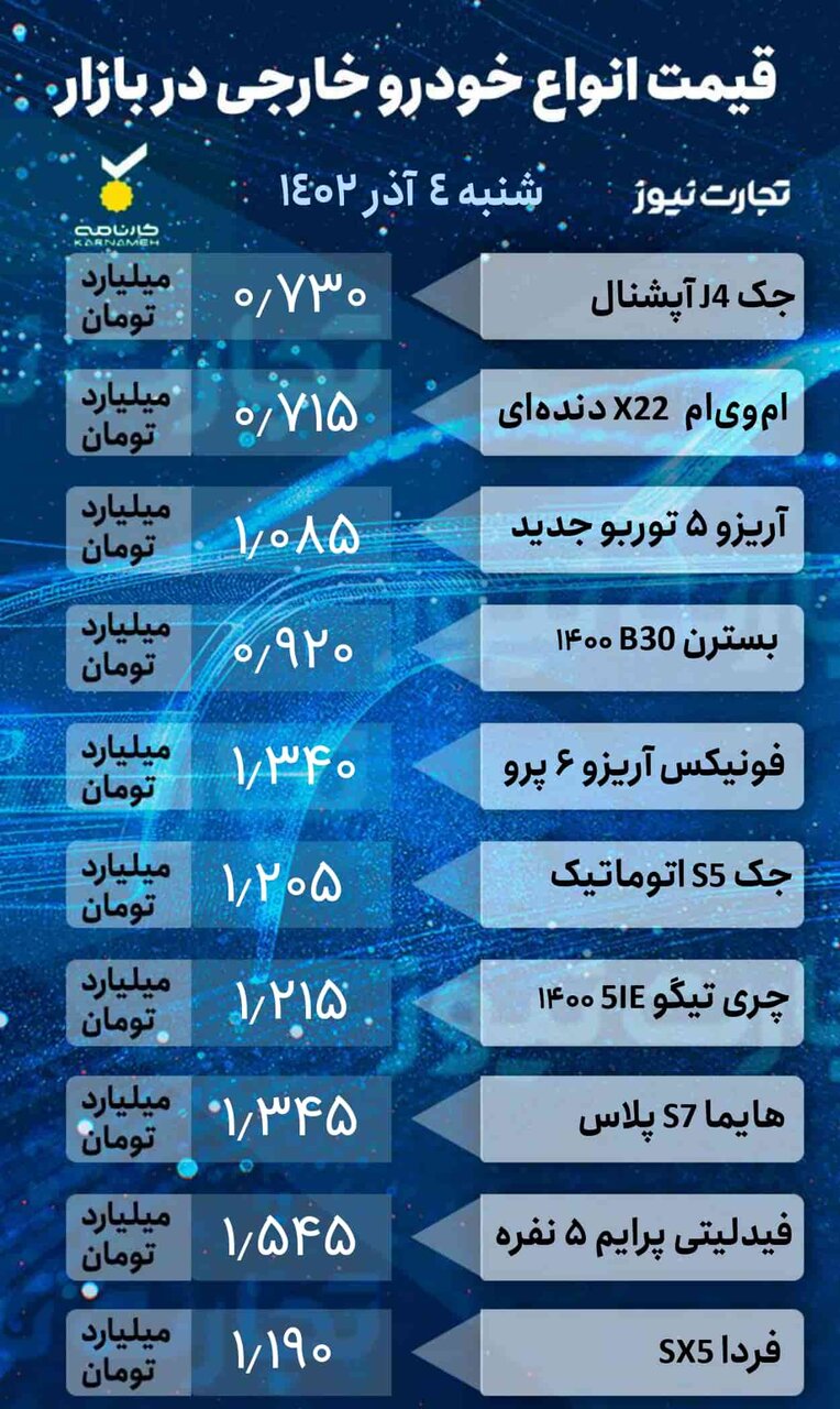 سمند، کوئیک، شاهین، ام وی ام، جک و هایما چند شد؟ | آخرین قیمت در بازار خودروهای داخلی و خارجی
