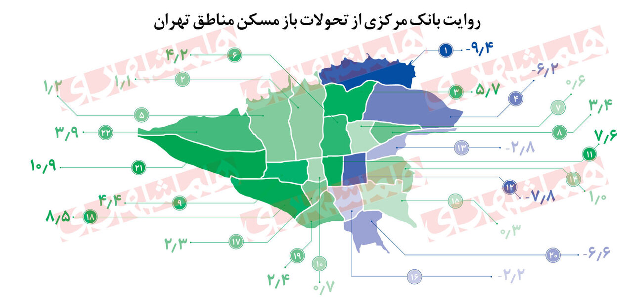 سبقت جردن از شمیرانات ؛ منطقه ۳ پیشتاز گرانی مسکن در تهران شد | تورم ۵۸ درصدی برای مستأجران