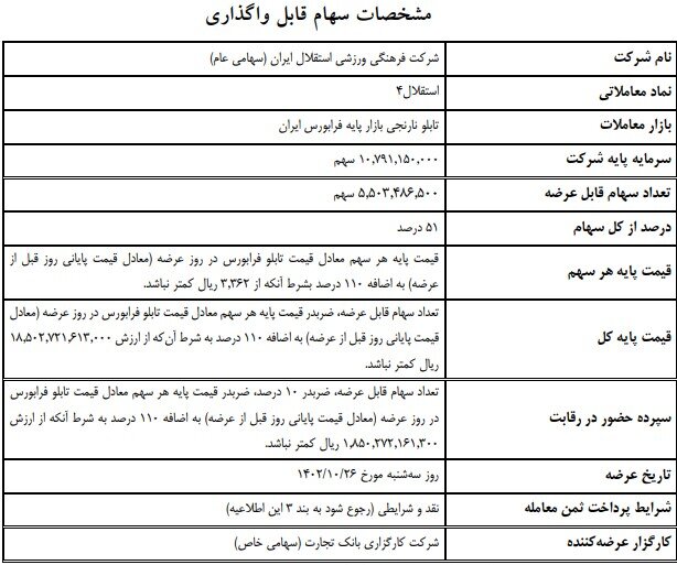 اطلاعیه فرابورس درباره لغو عرضه ۵۱ درصد سهام استقلال و پرسپولیس