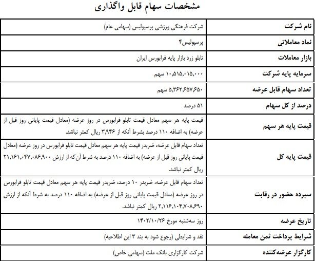اطلاعیه فرابورس درباره لغو عرضه ۵۱ درصد سهام استقلال و پرسپولیس