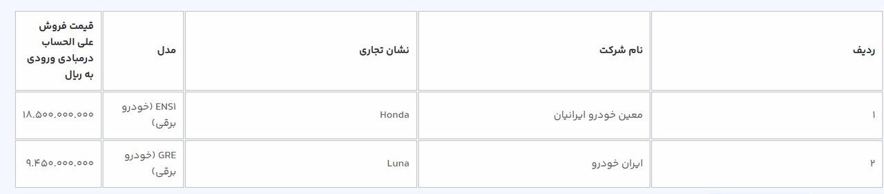 خریداران خودروهای وارداتی بخوانند؛ آخرین فرصت برای انتخاب خودرو | قیمت علیالحساب هوندا، لاماری ، کی ام سی و هونگچی را ببینید