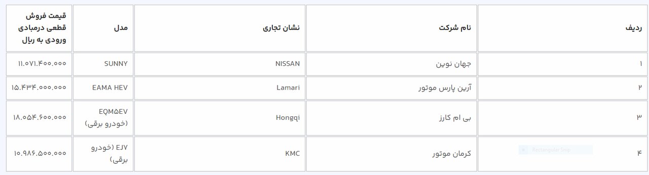خریداران خودروهای وارداتی بخوانند؛ آخرین فرصت برای انتخاب خودرو | قیمت علیالحساب هوندا، لاماری ، کی ام سی و هونگچی را ببینید