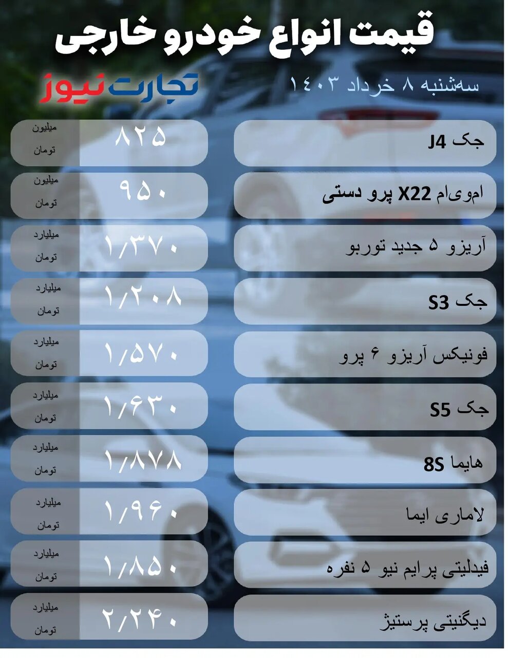 ثبات قیمت در بازار خودروهای داخلی و مونتاژی؛ رانا، کوئیک، وانت کاپرا، جک و آریزو چقدر قیمت خورد؟ | جدول قیمت ها