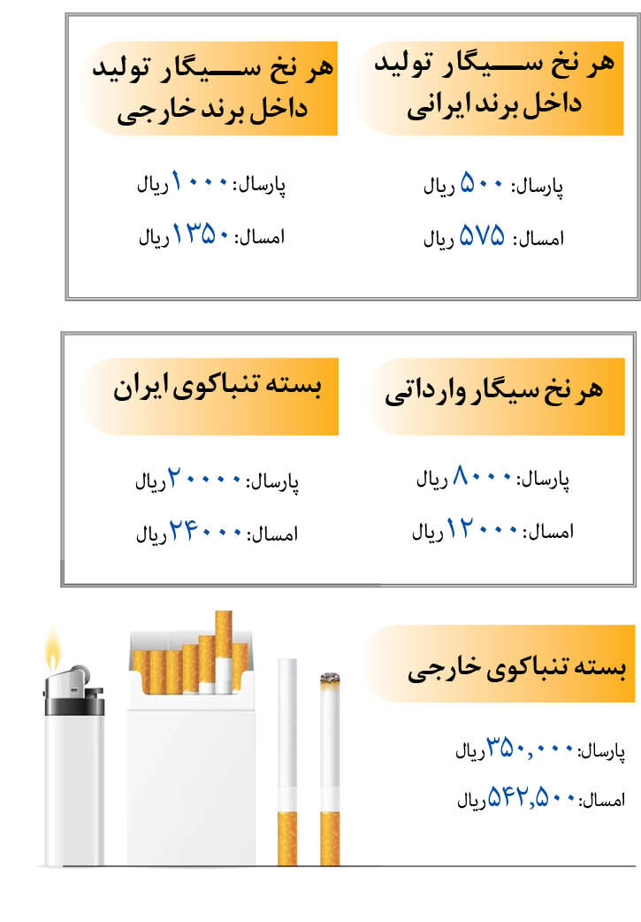 هر نخ سیگار؛ چند ریال مالیات؟
