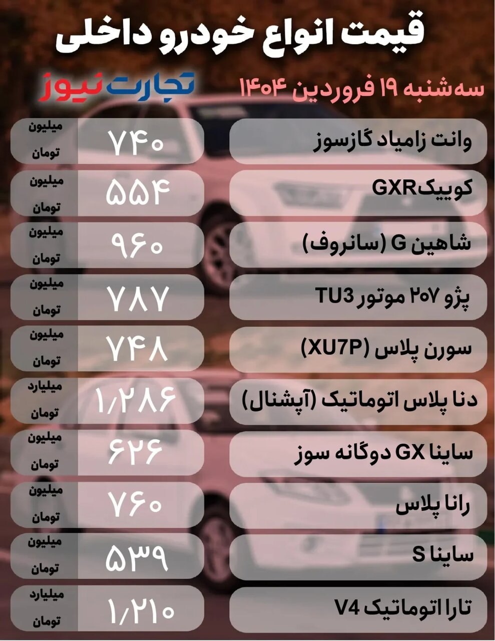 فراز و فرود قیمت در بازار خودرو ؛ تارا، ۲۰۷، سورن، شاهین، تیگو و کی ام سی چند شد؟ | جدول قیمت ها
