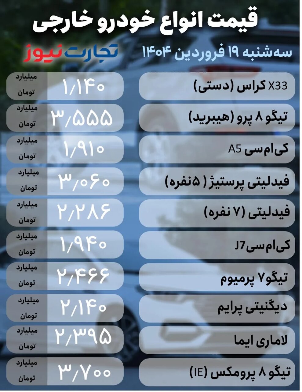 فراز و فرود قیمت در بازار خودرو ؛ تارا، ۲۰۷، سورن، شاهین، تیگو و کی ام سی چند شد؟ | جدول قیمت ها