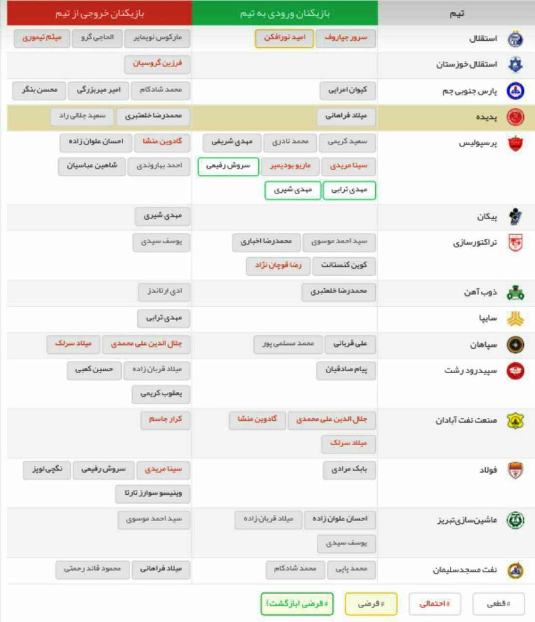 نقل و انتقالات لیگ برتر