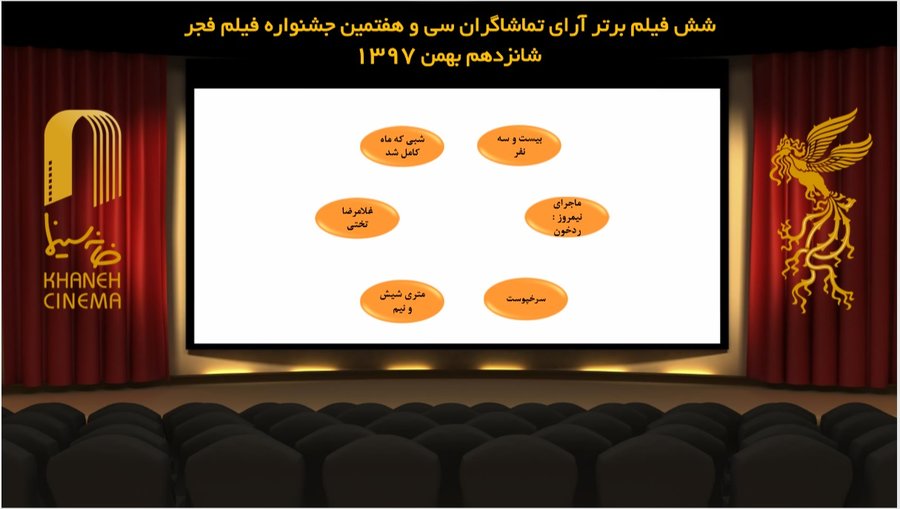 «غلامرضا تختی» و «بیست و سه نفر» در جمع شش فیلم برتر مردمی جشنواره فیلم فجر + عکس