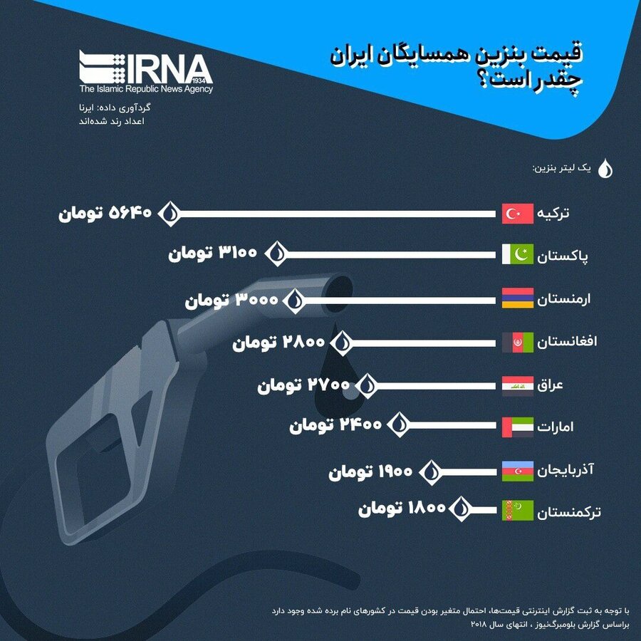قیمت بنزین همسایگان ایران چقدر است؟