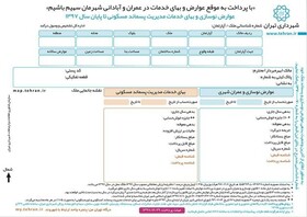 ۹میلیارد جایزه خوش‌حسابی به ۱۳۰۰شهروند تهرانی می‌رسد